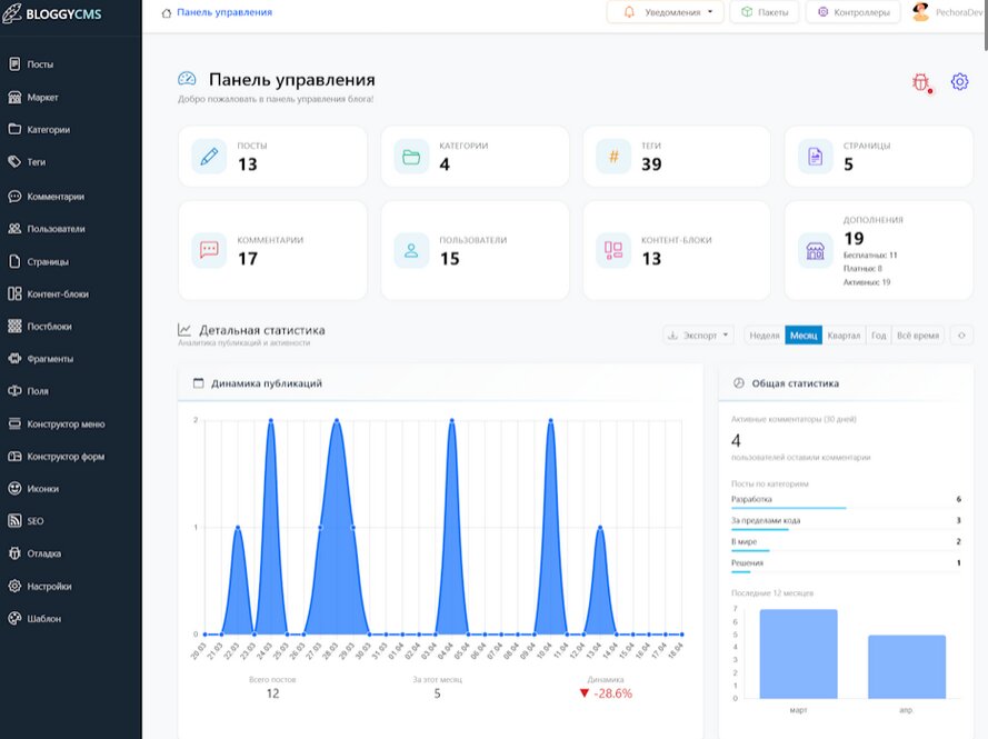 Glonks.com officially changed platforms